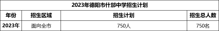 2024年德陽市什邡中學(xué)招生計劃是多少？