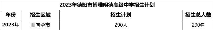 2024年德陽市博雅明德高級中學(xué)招生計劃是多少？