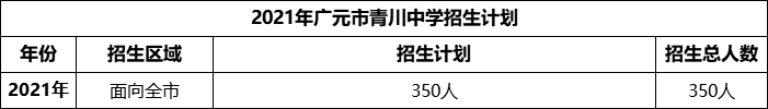 2024年廣元市青川中學(xué)招生計劃是多少？