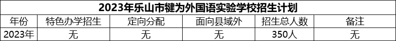2024年樂山市犍為外國語實驗學(xué)校招生計劃是多少？
