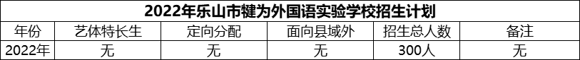 2024年樂山市犍為外國語實驗學(xué)校招生計劃是多少？