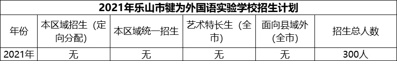 2024年樂山市犍為外國語實驗學(xué)校招生計劃是多少？