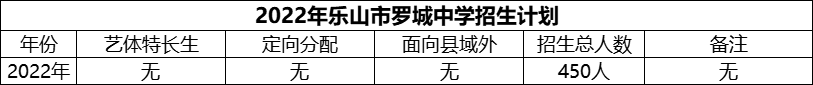 2024年樂山市羅城中學(xué)招生計(jì)劃是多少？
