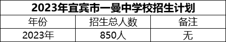 2024年宜賓市一曼中學(xué)校招生計劃是多少？