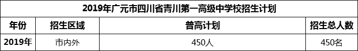2024年廣元市四川省青川第一高級(jí)中學(xué)招生計(jì)劃是多少？