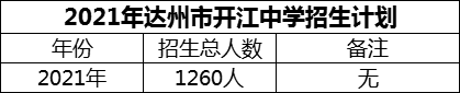 2024年達州市開江中學招生計劃是多少？
