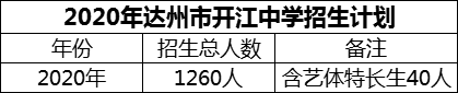 2024年達州市開江中學招生計劃是多少？