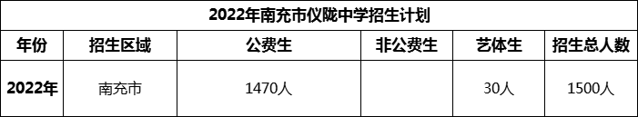 2024年南充市儀隴中學(xué)招生計劃是多少？