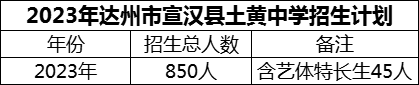 2024年達(dá)州市宣漢縣土黃中學(xué)招生計(jì)劃是多少？