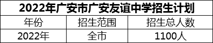 2024年廣安市廣安友誼中學(xué)招生計劃是多少？