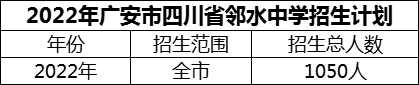 2024年廣安市四川省鄰水中學(xué)招生計劃是多少？