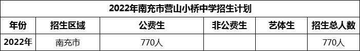 2024年南充市營山小橋中學(xué)招生計(jì)劃是多少？