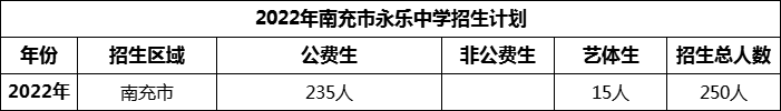 2024年南充市永樂中學招生計劃是多少？