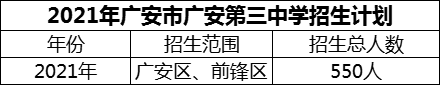 2024年廣安市廣安第三中學招生計劃是多少？