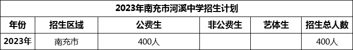 2024年南充市河溪中學(xué)招生計(jì)劃是多少？