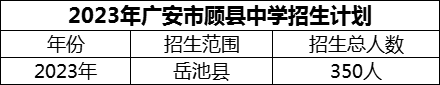 2024年廣安市顧縣中學(xué)招生計(jì)劃是多少？