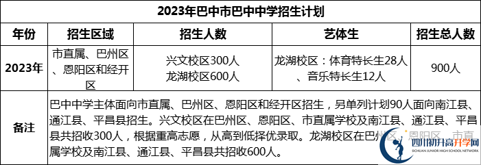 2024年巴中市巴中中學(xué)招生計(jì)劃是多少？