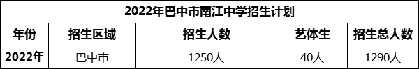 2024年巴中市南江中學(xué)招生計(jì)劃是多少？