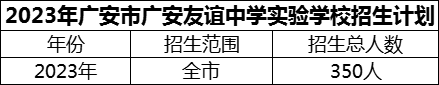 2024年廣安市廣安友誼中學實驗學校招生計劃是多少？