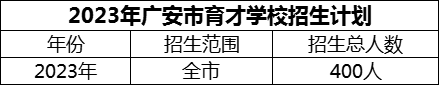 2024年廣安市育才學校招生計劃是多少？
