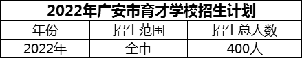 2024年廣安市育才學校招生計劃是多少？
