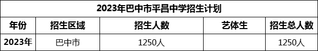 2024年巴中市平昌中學(xué)招生計(jì)劃是多少？