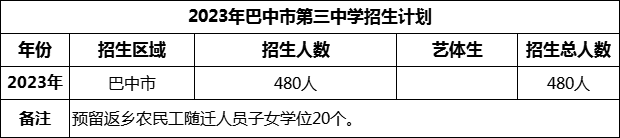 2024年巴中市第三中學(xué)招生計(jì)劃是多少？