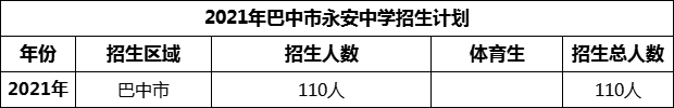 2024年巴中市永安中學(xué)招生計劃是多少？