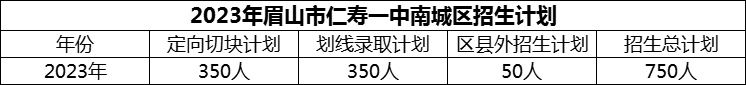 2024年眉山市仁壽一中南城區(qū)招生計(jì)劃是多少？