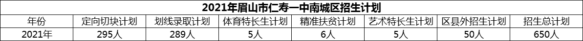 2024年眉山市仁壽一中南城區(qū)招生計(jì)劃是多少？