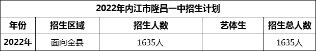 2024年內(nèi)江市隆昌一中招生計劃是多少？