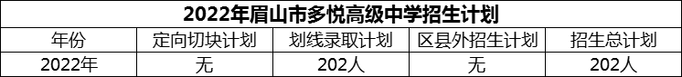 2024年眉山市多悅高級(jí)中學(xué)招生計(jì)劃是多少？