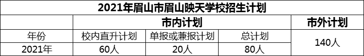 2024年眉山市眉山映天學(xué)校招生計劃是多少？