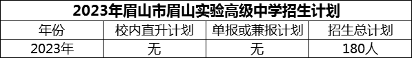 2024年眉山市眉山實(shí)驗(yàn)高級(jí)中學(xué)招生計(jì)劃是多少？