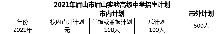 2024年眉山市眉山實(shí)驗(yàn)高級(jí)中學(xué)招生計(jì)劃是多少？