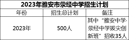 2024年雅安市滎經(jīng)中學(xué)招生計(jì)劃是多少？