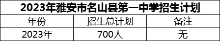 2024年雅安市名山縣第一中學(xué)招生計(jì)劃是多少？