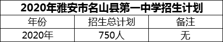 2024年雅安市名山縣第一中學(xué)招生計(jì)劃是多少？