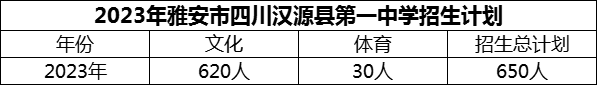 2024年雅安市四川漢源縣第一中學(xué)招生計(jì)劃是多少？