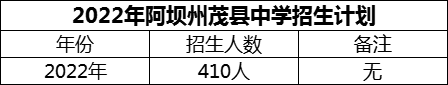 2024年阿壩州茂縣中學(xué)招生計(jì)劃是多少？