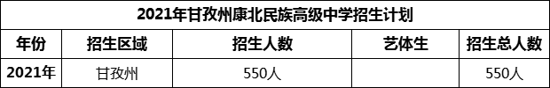 2024年甘孜州康北民族高級中學(xué)招生計劃是多少？