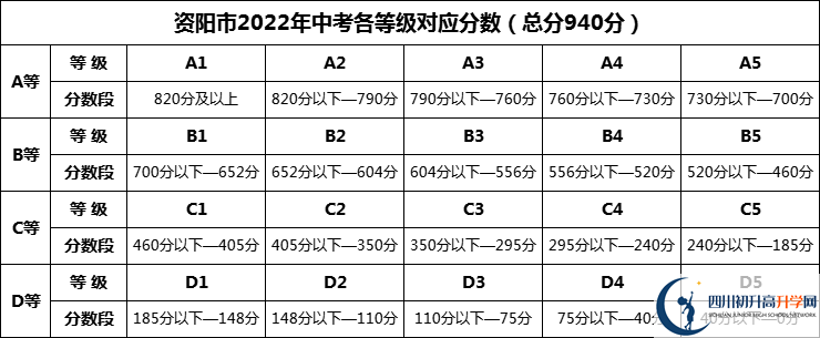 2024年資陽市樂至吳仲良中學招生分數(shù)是多少分？