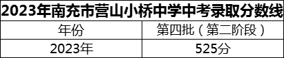 2024年南充市營山小橋中學招生分數(shù)是多少分？