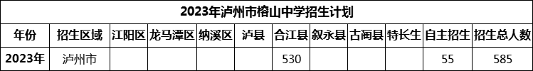 2024年瀘州市榕山中學(xué)招生計劃是多少？