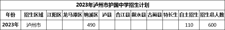 2024年瀘州市護國中學招生計劃是多少？