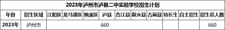 2024年瀘州市瀘縣二中實驗學(xué)校招生計劃是多少？