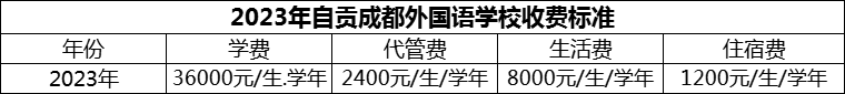 2024年自貢市自貢成都外國語學校學費多少錢？