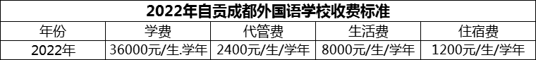 2024年自貢市自貢成都外國語學校學費多少錢？