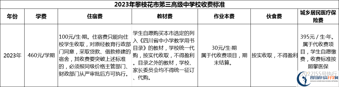 2024年攀枝花市第三高級(jí)中學(xué)校學(xué)費(fèi)多少錢(qián)？