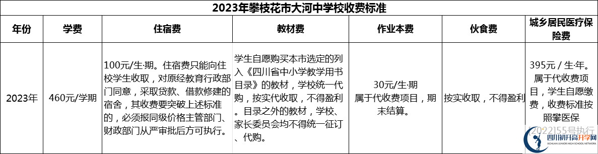 2024年攀枝花市大河中學(xué)校學(xué)費(fèi)多少錢？